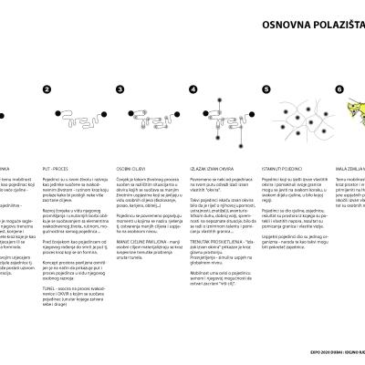 Expo Dubai - Idejno Rješnje 3